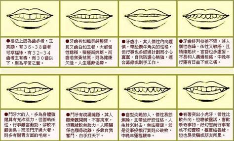 笑不露齒面相|倒及牙哨牙面相上代表甚麼？解析11種牙齒相學玄機｜ 